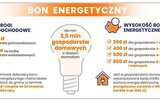 Siennica Różana: Można się już starać o bon energetyczny